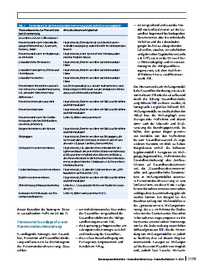 Vorschauseite 2: Präventionsberichterstattung – neue Impulse für die Gesundheitsberichterstattung?