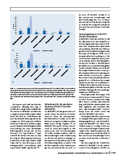Vorschauseite 5: Humangenetische Beratung in Deutschland: Entwicklung der Inanspruchnahme
