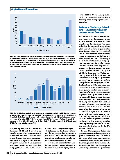 Vorschauseite 6: Humangenetische Beratung in Deutschland: Entwicklung der Inanspruchnahme