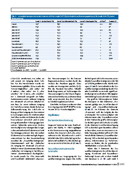Vorschauseite 4: Individuelle Gesundheitskompetenz von Lehrkräften und deren (Un)Sicherheit im Umgang mit chronisch erkrankten Schulkindern und Notfallsituationen