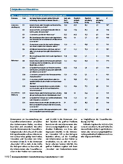 Vorschauseite 5: Individuelle Gesundheitskompetenz von Lehrkräften und deren (Un)Sicherheit im Umgang mit chronisch erkrankten Schulkindern und Notfallsituationen