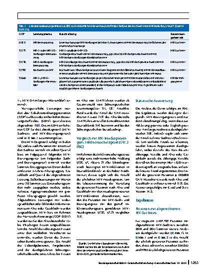 Vorschauseite 2: Wie viele Personen lassen sich in Deutschland im niedergelassenen Bereich auf HIV testen?