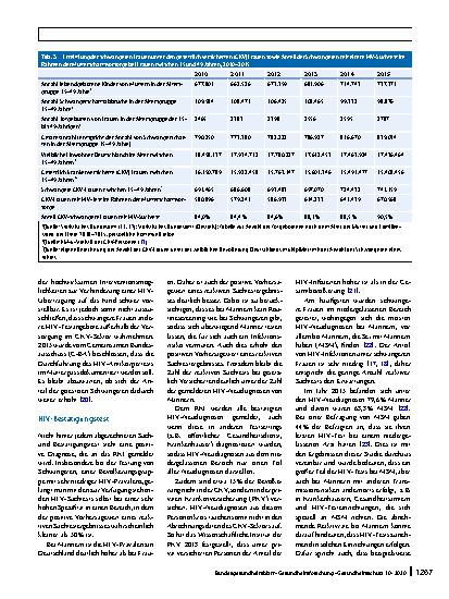 Vorschauseite 6: Wie viele Personen lassen sich in Deutschland im niedergelassenen Bereich auf HIV testen?