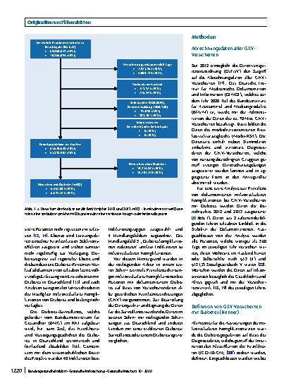 Vorschauseite 2: Einschätzungen zur Prävalenz mikrovaskulärer Folgeerkrankungen bei Diabetes mellitus in Deutschland. Analyse von Versichertendaten aller gesetzlichen Krankenkassen für die Jahre 2…