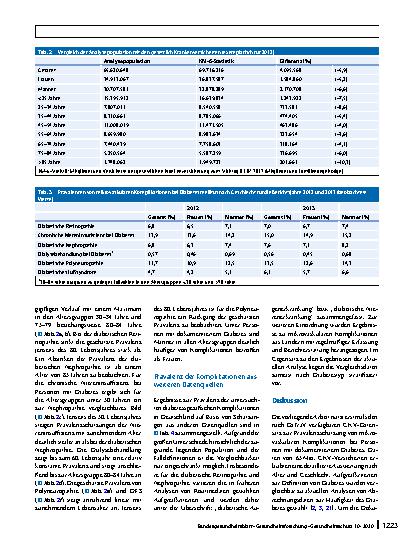 Vorschauseite 5: Einschätzungen zur Prävalenz mikrovaskulärer Folgeerkrankungen bei Diabetes mellitus in Deutschland. Analyse von Versichertendaten aller gesetzlichen Krankenkassen für die Jahre 2…