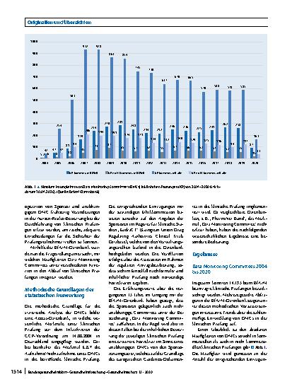 Vorschauseite 4: Das Data Monitoring Committee – State of the Art und Perspektiven für die Zukunft