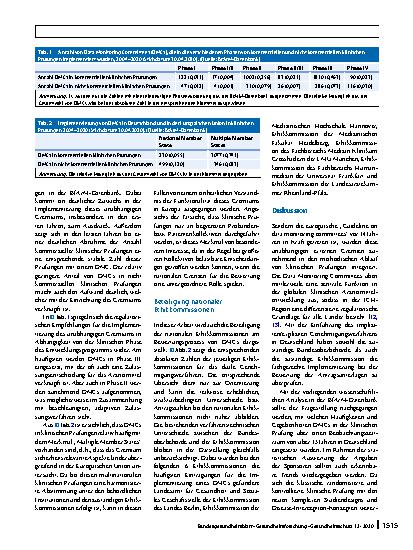Vorschauseite 5: Das Data Monitoring Committee – State of the Art und Perspektiven für die Zukunft
