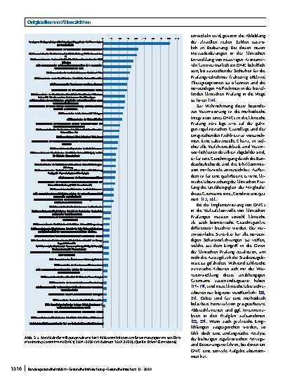 Vorschauseite 6: Das Data Monitoring Committee – State of the Art und Perspektiven für die Zukunft