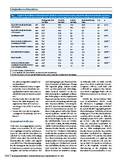 Vorschauseite 2: Antibiotikaverordnungen bei Atemwegsinfektionen im Kindesalter