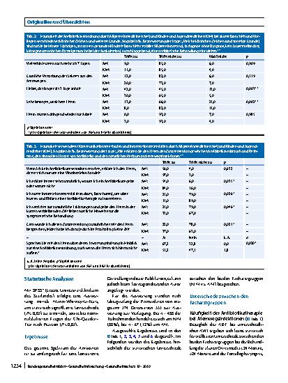 Vorschauseite 4: Antibiotikaverordnungen bei Atemwegsinfektionen im Kindesalter