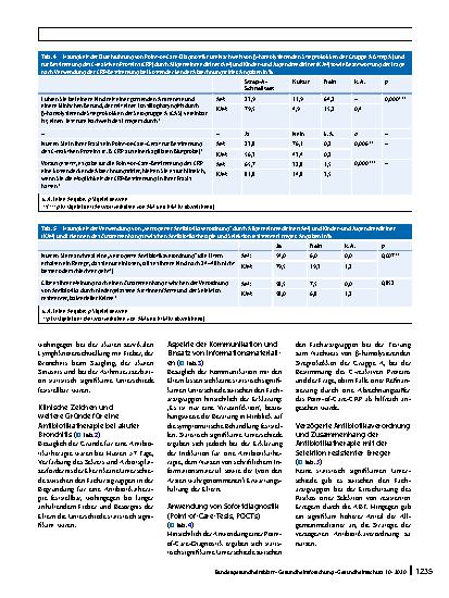 Vorschauseite 5: Antibiotikaverordnungen bei Atemwegsinfektionen im Kindesalter