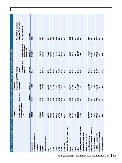 Vorschauseite 5: Die Gewährleistung von Krankheitshilfen bei asylsuchenden Menschen: Zweiklassenmedizin in Deutschland?