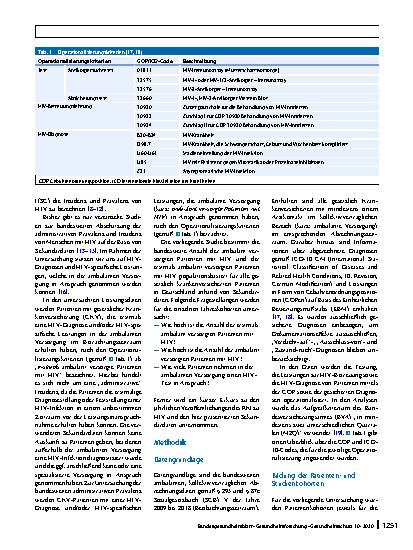 Vorschauseite 2: Häufigkeiten von Patienten mit HIV in der ambulanten Versorgung in Deutschland – Eine Analyse auf Basis von Sekundärdaten
