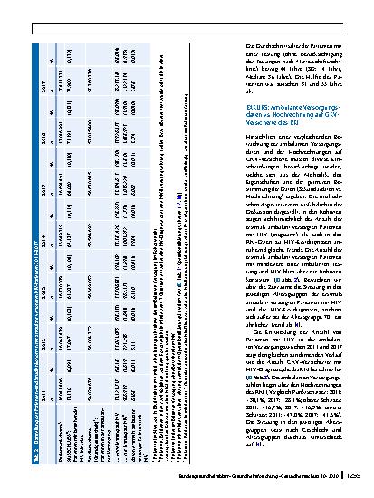 Vorschauseite 6: Häufigkeiten von Patienten mit HIV in der ambulanten Versorgung in Deutschland – Eine Analyse auf Basis von Sekundärdaten