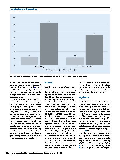 Vorschauseite 2: Kindeswohlgefährdung – Ausweitung des Hellfeldes durch Neukonzeption der klinischen Kinderschutzarbeit