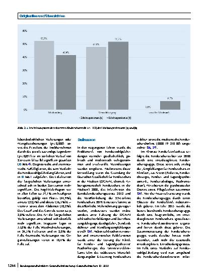 Vorschauseite 4: Kindeswohlgefährdung – Ausweitung des Hellfeldes durch Neukonzeption der klinischen Kinderschutzarbeit