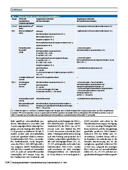 Vorschauseite 5: Checkpointinhibitoren in der Tumortherapie