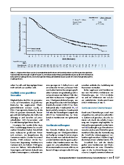 Vorschauseite 6: Checkpointinhibitoren in der Tumortherapie