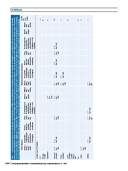Vorschauseite 4: Immuntherapien von Allergien: Aktueller Stand