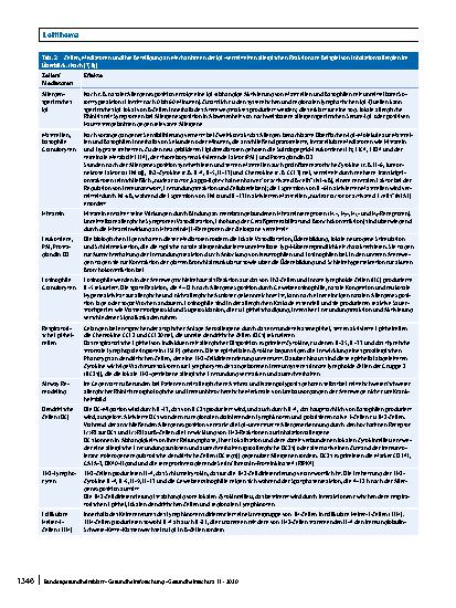 Vorschauseite 6: Immuntherapien von Allergien: Aktueller Stand