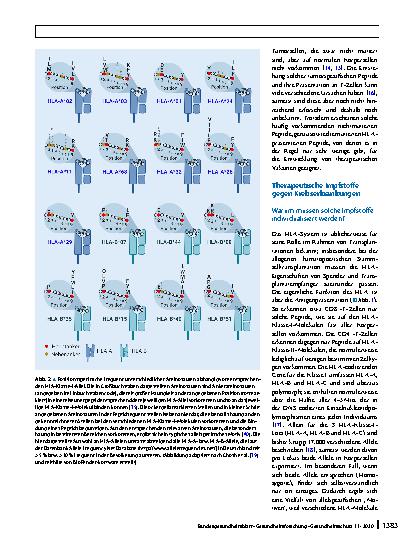Vorschauseite 4: Individualisierte Immuntherapie von Tumorerkrankungen mittels Peptidimpfstoffen – Funktioniert das vielleicht doch?