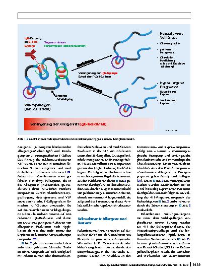 Vorschauseite 4: Rekombinante Allergene, Peptide und Virus-like Particles in der Immuntherapie von Allergien