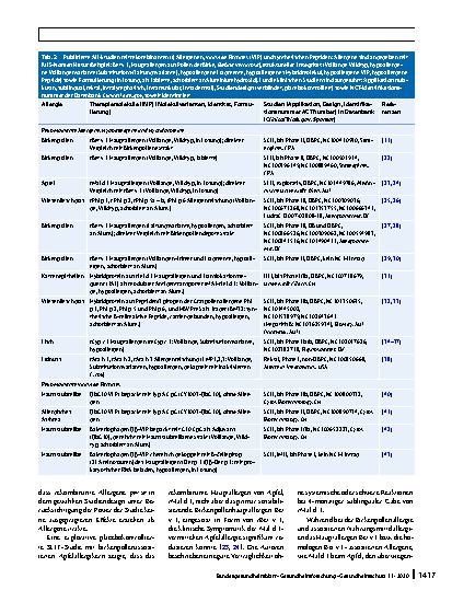 Vorschauseite 6: Rekombinante Allergene, Peptide und Virus-like Particles in der Immuntherapie von Allergien