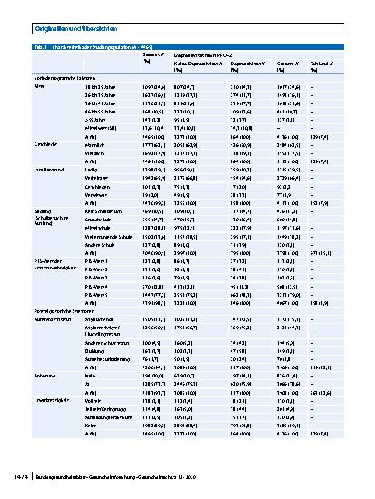 Vorschauseite 5: Der Einfluss postmigratorischer Stressoren auf die Prävalenz depressiver Symptome bei Geflüchteten in Deutschland. Analyse anhand der IAB-BAMF-SOEP-Befragung 2016