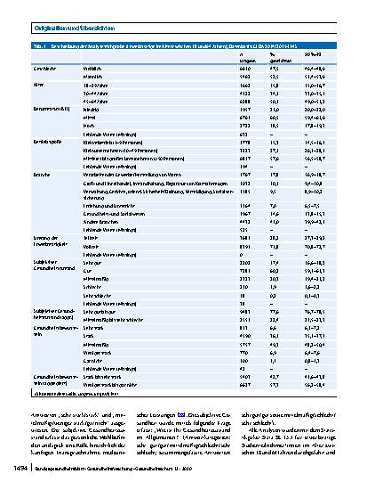 Vorschauseite 4: Inanspruchnahme von Maßnahmen der betrieblichen Gesundheitsförderung in Deutschland – Ergebnisse der Studie „Gesundheit in Deutschland aktuell“ (GEDA 2014/2015-EHIS)