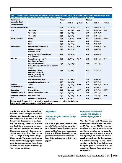 Vorschauseite 5: Inanspruchnahme von Maßnahmen der betrieblichen Gesundheitsförderung in Deutschland – Ergebnisse der Studie „Gesundheit in Deutschland aktuell“ (GEDA 2014/2015-EHIS)