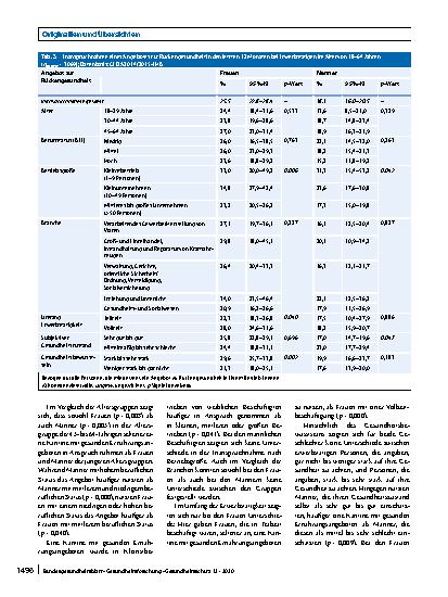 Vorschauseite 6: Inanspruchnahme von Maßnahmen der betrieblichen Gesundheitsförderung in Deutschland – Ergebnisse der Studie „Gesundheit in Deutschland aktuell“ (GEDA 2014/2015-EHIS)