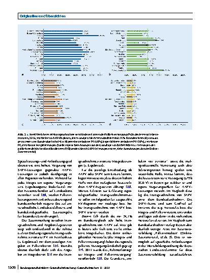 Vorschauseite 5: Palliativversorgung am Lebensende in Deutschland