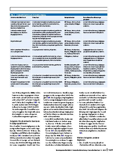 Vorschauseite 5: Die globale Masernkrise – Ursachenvielfalt von bewaffneten Konflikten bis Impfskepsis