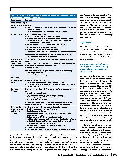 Vorschauseite 4: Medizinische Versorgung von Asylsuchenden in Erstaufnahmeeinrichtungen