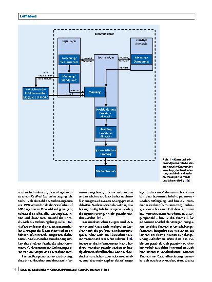 Vorschauseite 2: Einführung zur Qualität von Medizinjournalismus und erste Einschätzungen zur COVID-19-Berichterstattung