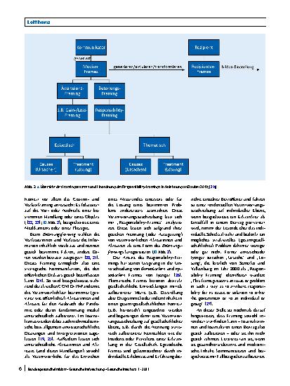 Vorschauseite 4: Einführung zur Qualität von Medizinjournalismus und erste Einschätzungen zur COVID-19-Berichterstattung