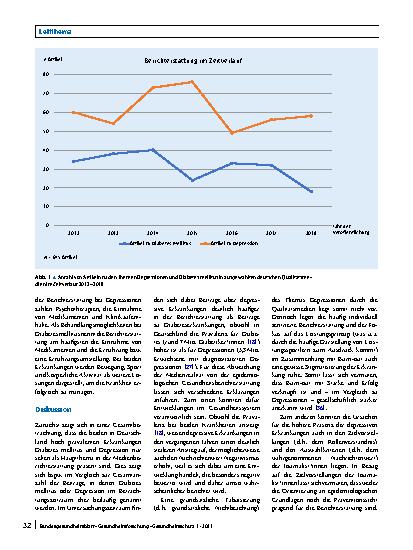 Vorschauseite 5: Medienberichterstattung zu Präventionsund Therapiemöglichkeiten an den Beispielen Diabetes mellitus und Depression