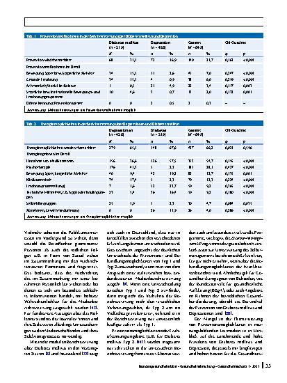 Vorschauseite 6: Medienberichterstattung zu Präventionsund Therapiemöglichkeiten an den Beispielen Diabetes mellitus und Depression