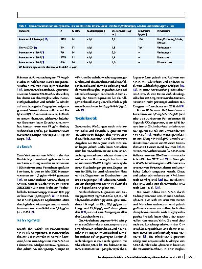 Vorschauseite 2: Richtwerte für Methylmethacrylat in der Innenraumluft