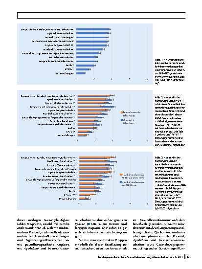 Vorschauseite 5: Gesundheitsinformationsverhalten 65+: Erreichbarkeit älterer Zielgruppen