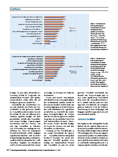 Vorschauseite 6: Gesundheitsinformationsverhalten 65+: Erreichbarkeit älterer Zielgruppen