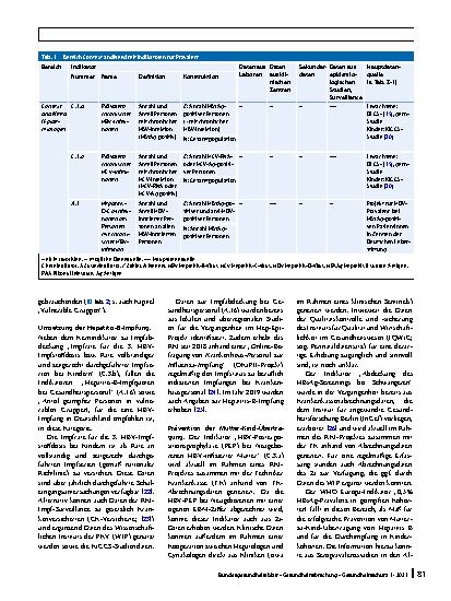Vorschauseite 5: Wie lässt sich die Eliminierung von Hepatitis B, C und D in Deutschland messen? Ergebnisse eines interdisziplinären Arbeitstreffens