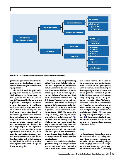 Vorschauseite 6: Systematisierung von Methoden partizipativer Forschung