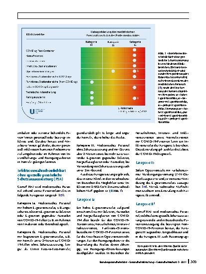 Vorschauseite 2: Beurteilung des Infektionsrisikos durch SARS-CoV-2 für medizinisches Personal – Erkenntnisse aus der Praxis