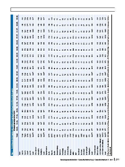 Vorschauseite 4: Vertrauen der Bevölkerung in staatliche Institutionen im ersten Halbjahr der Coronapandemie: Erkenntnisse aus dem Projekt COVID-19 Snapshot Monitoring (COSMO)
