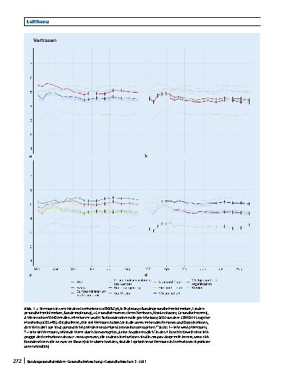 Vorschauseite 5: Vertrauen der Bevölkerung in staatliche Institutionen im ersten Halbjahr der Coronapandemie: Erkenntnisse aus dem Projekt COVID-19 Snapshot Monitoring (COSMO)