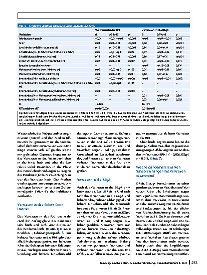 Vorschauseite 6: Vertrauen der Bevölkerung in staatliche Institutionen im ersten Halbjahr der Coronapandemie: Erkenntnisse aus dem Projekt COVID-19 Snapshot Monitoring (COSMO)