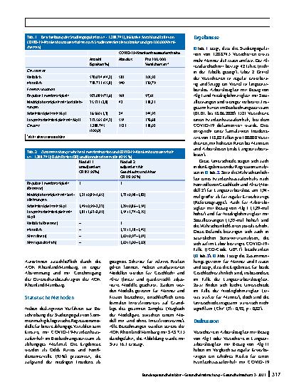Vorschauseite 4: Erhöhtes Risiko eines COVID-19-bedingten Krankenhausaufenthaltes für Arbeitslose: Eine Analyse von Krankenkassendaten von 1,28 Mio. Versicherten in Deutschland