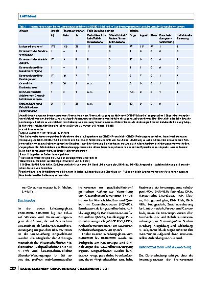 Vorschauseite 4: „… oder doch lieber daheimbleiben?“ – Unterstützung bei der Entscheidung zur Inanspruchnahme der Regelversorgung während der COVID-19-Pandemie durch Akteure des Gesundheitssystems