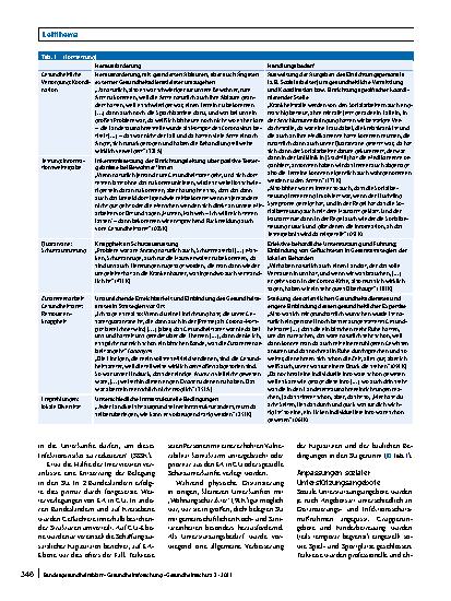 Vorschauseite 5: COVID-19 in Sammelunterkünften für Geflüchtete: Analyse von Pandemiemaßnahmen und prioritäre Bedarfe aus behördlicher Sicht